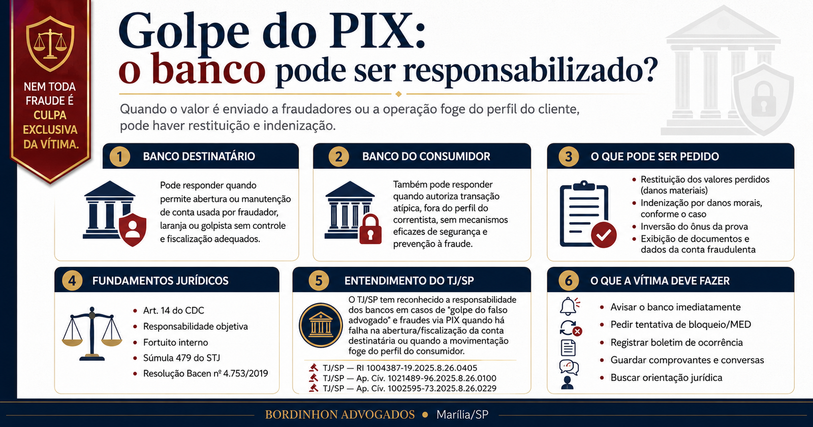 Golpe do Pix: o banco pode ser obrigado a devolver seu dinheiro?