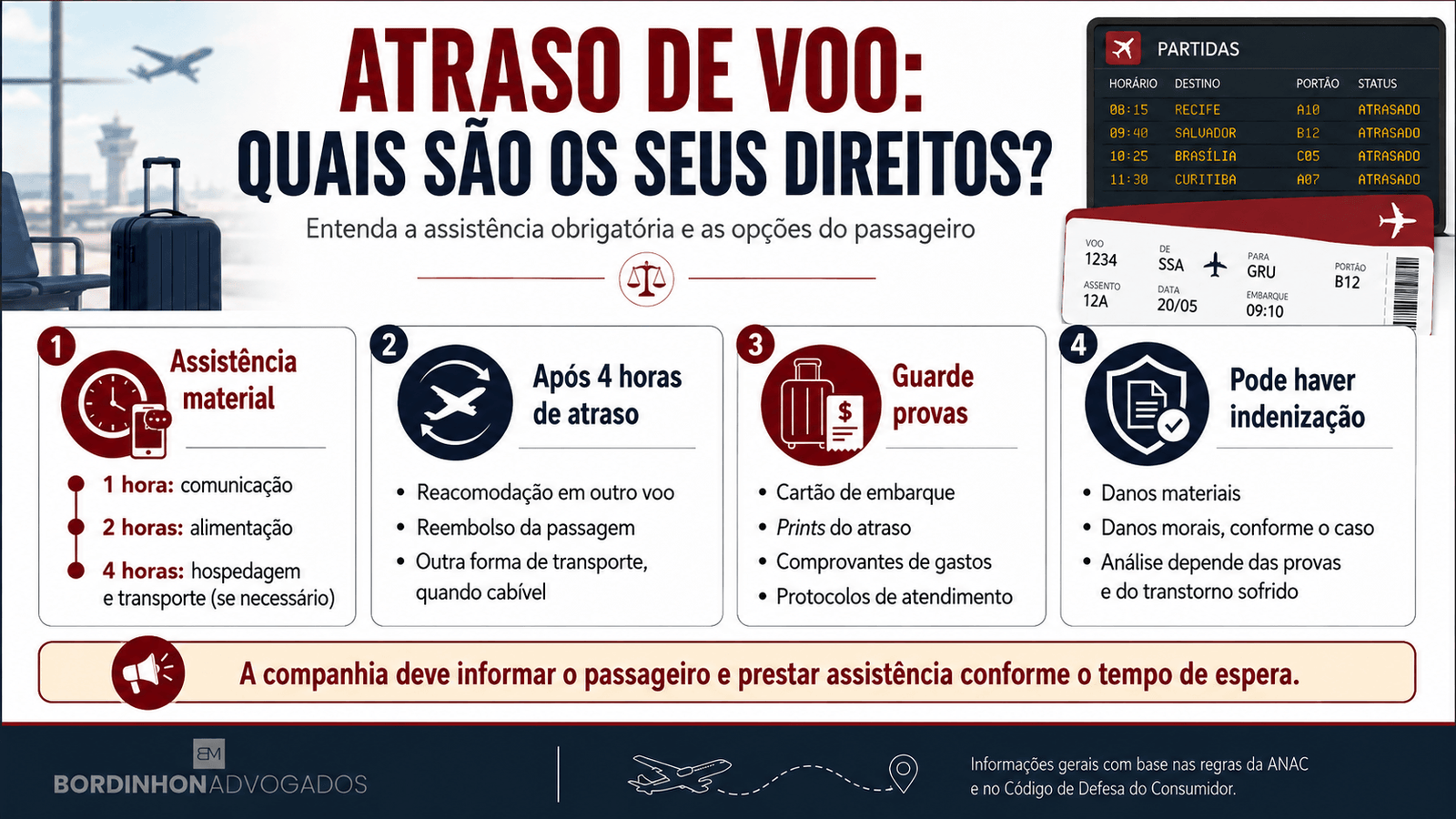Atraso de voo: quais são os direitos do passageiro?
