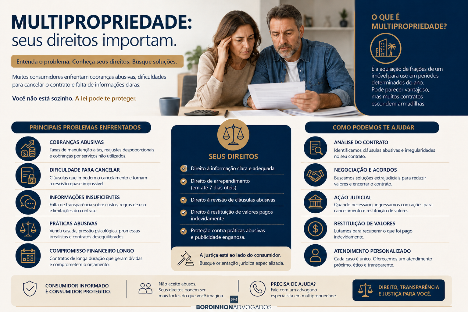 Multipropriedade: você pode rescindir o contrato e recuperar o que pagou?
